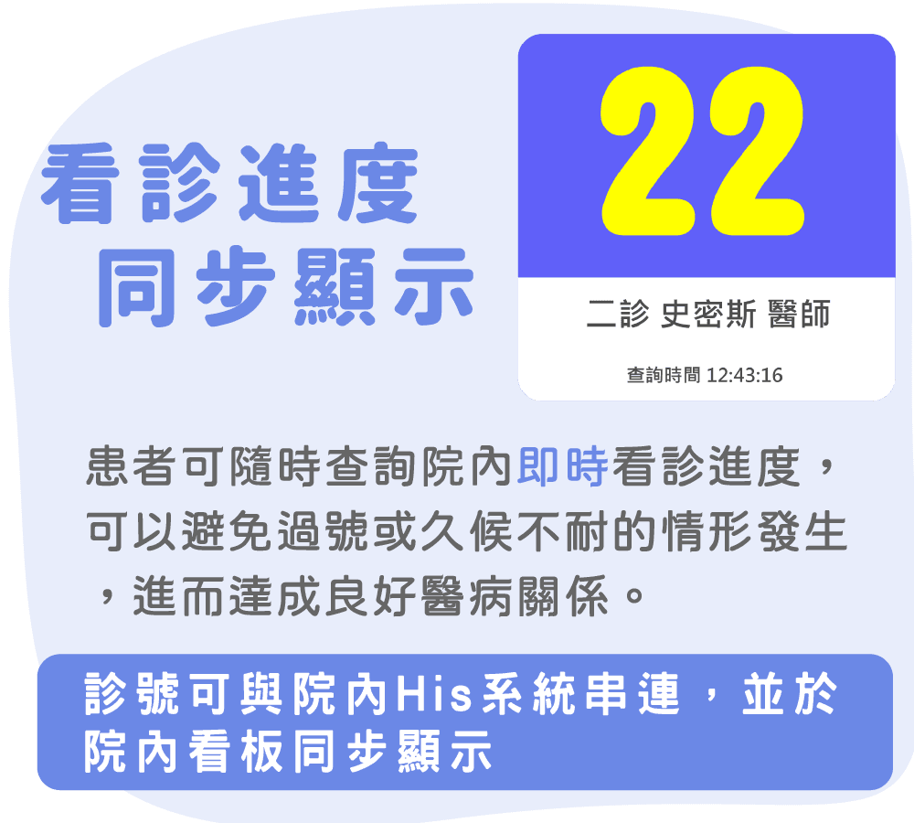 看診進度即查即知